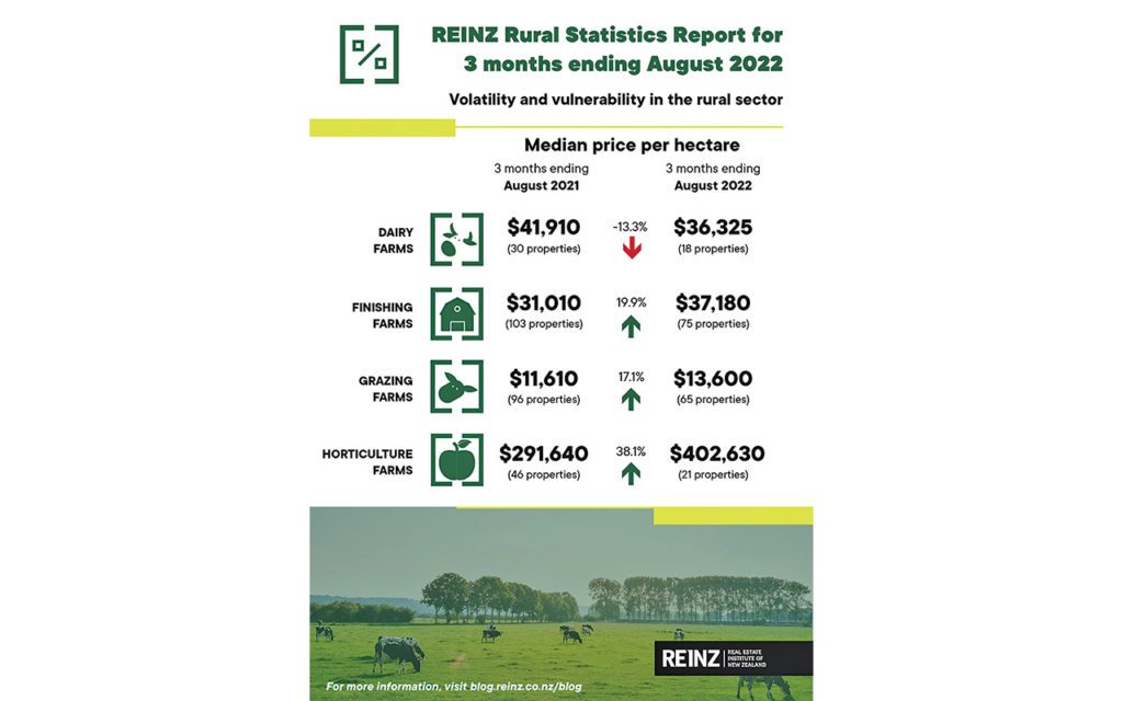 Volatility and vulnerability in the rural property market Local Matters